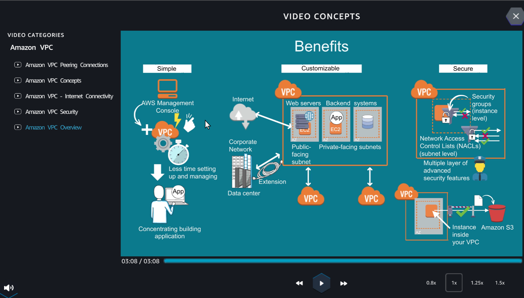 Learn :: AWS Cloud Quest: Cloud Practitioner